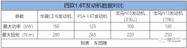 自主品牌，宝马发动机,自主品牌发动机